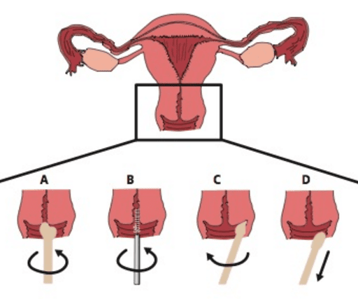 Citopatologia